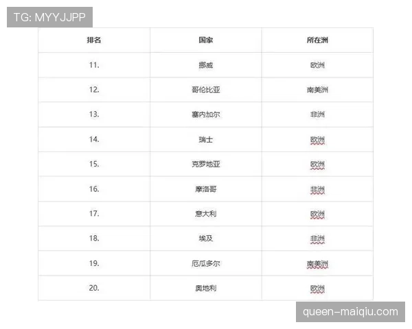 2026世界杯排名先后怎么定 2026世界杯排名先后怎么定