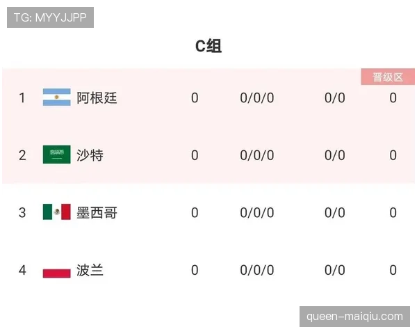 世界杯C组最大冷门结局预测