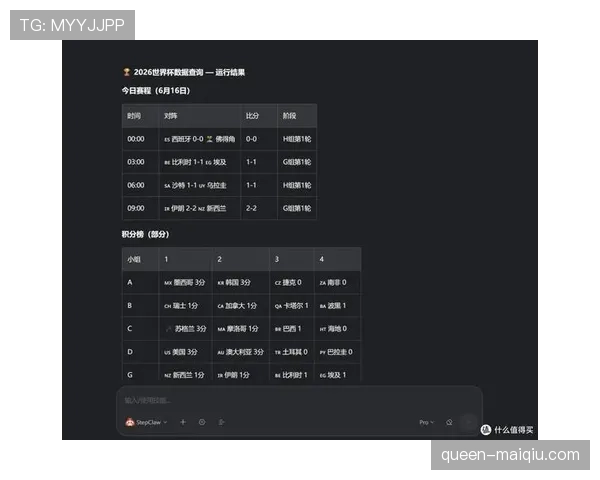 数据模型预测世界杯A组第一归属